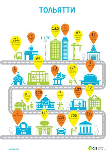 инфографика_Тольятти