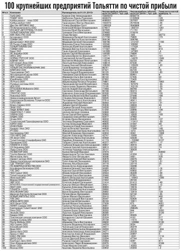 TOP100Pri