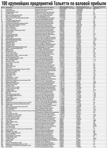 TOP100VPri