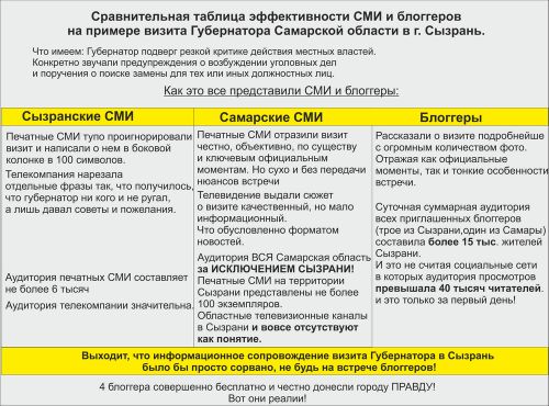 сравн-таблица-сми-и-блогов