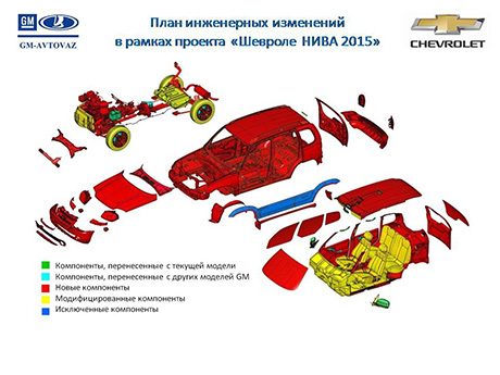 План-инженерных-изменений-в-рамках-проекта-«Шевроле-НИВА-2015»-м