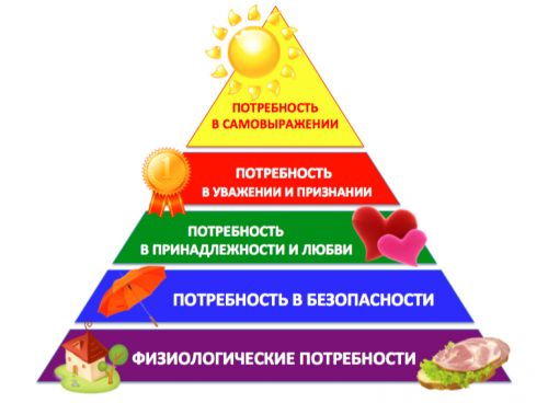 piramida-maslow