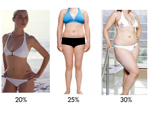 body-fat-percentage-pictures-female