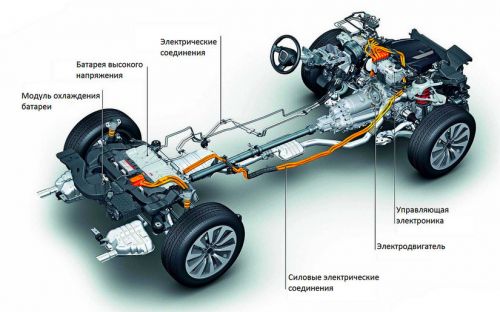 avtovaz-hybrid1